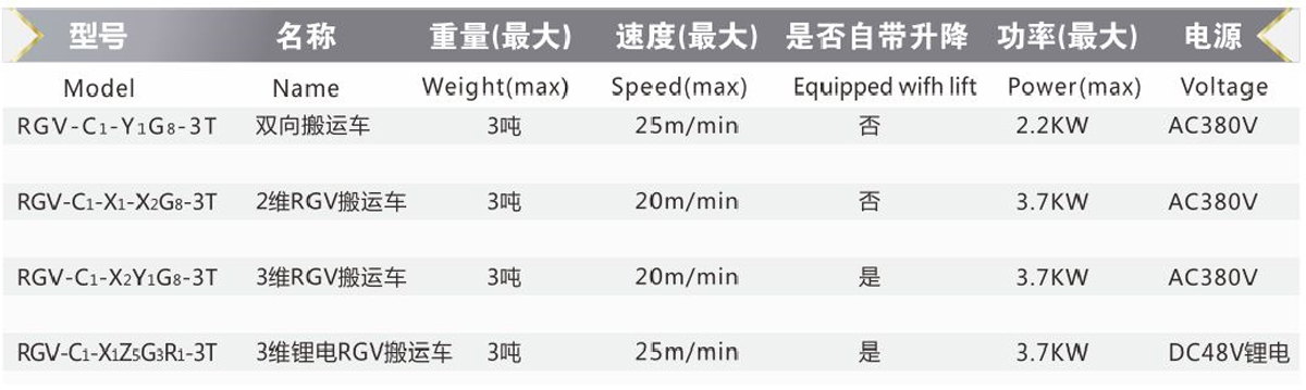 解決方案參數(shù)